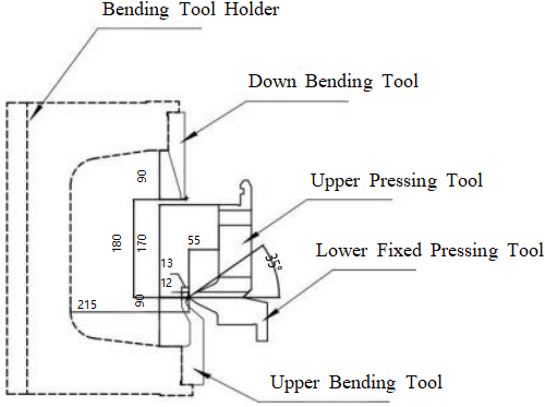 Bending Process Description