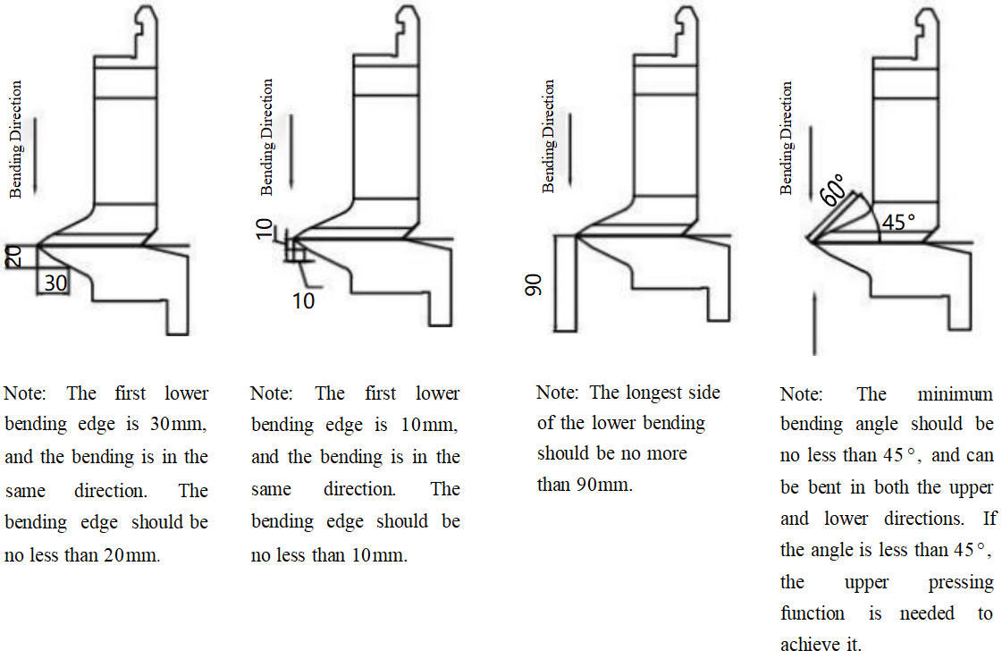 Basic Bending Dimension Requirements for Some Parts3