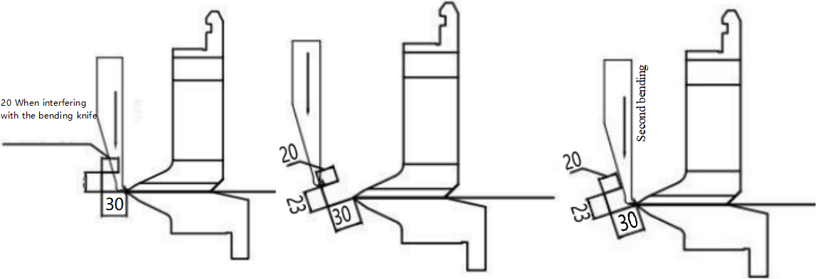 Special bending processes
