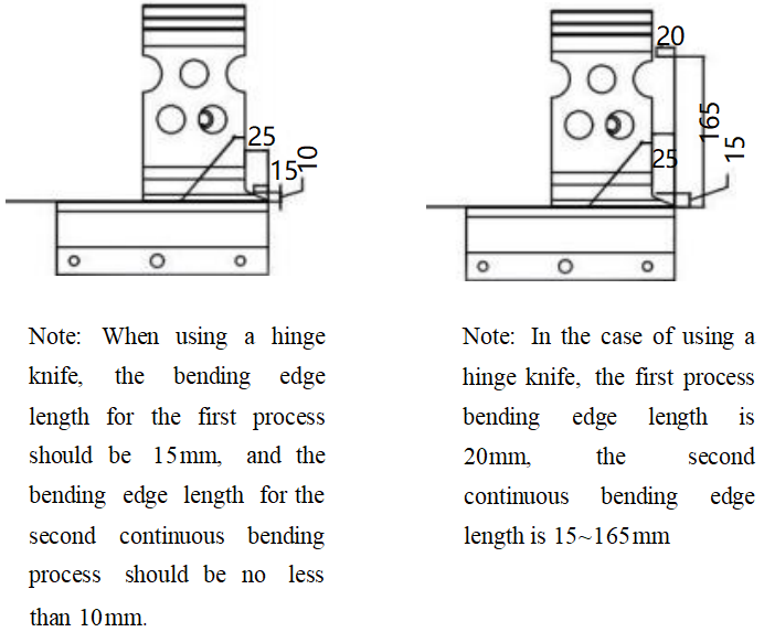 Requirements for the use of partial hinge knives