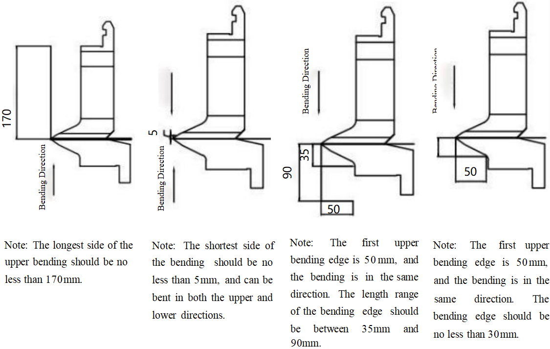 Basic Bending Dimension Requirements for Some Parts2
